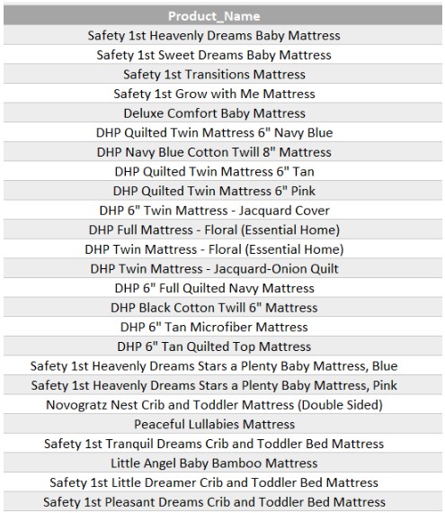 graco modes click stroller Nest Travel System, 3-in-1 Modular Carseat Combo, Includes the SnugRide DLX Infant Car Seat and Baby Stroller, Adjustable Slide2Me Car Seat Carrier to Toddler Stroller, Sullivan Color:Flo Pink Bordeaux Darcy Large Backpack and the stroller seat B2B_Sync